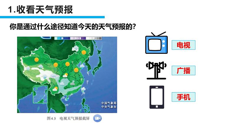 人教版地理七年级上册4.1《多变的天气》教学课件第8页