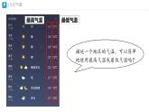 人教版地理七年级上册4.2《气温的变化》（第一课时）课件