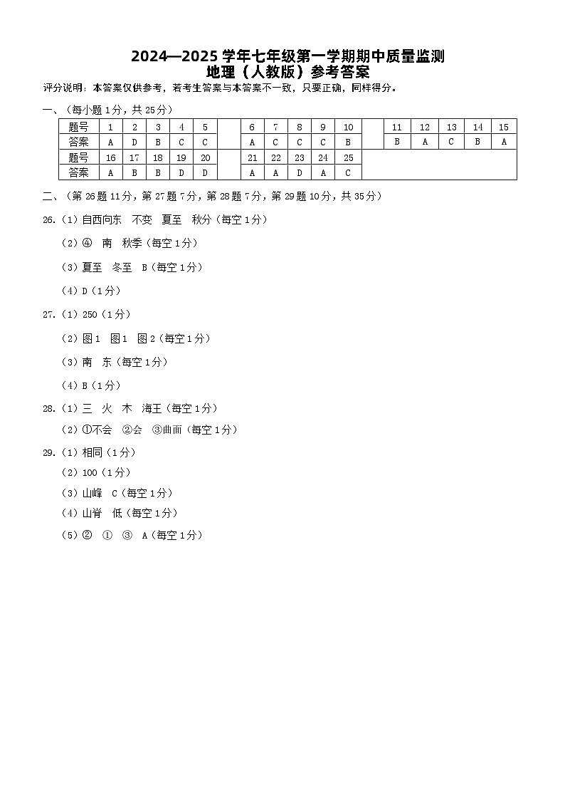 七年级地理（人教版）第1页