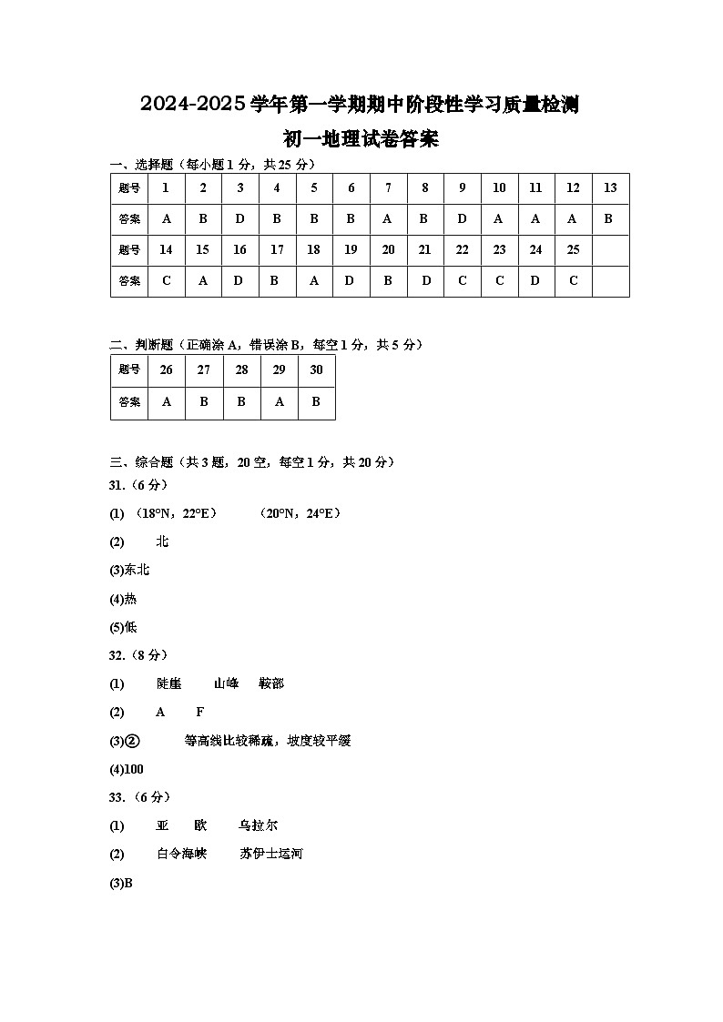 江西省南昌市南昌市第一中学、八中、十六中、二十六中、铁一中2024-2025学年七年级上学期11月期中考试地理答案第1页