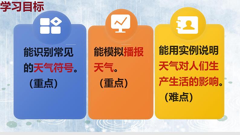 人教版地理七年级上册4.1《多变的天气》（教学课件）第3页