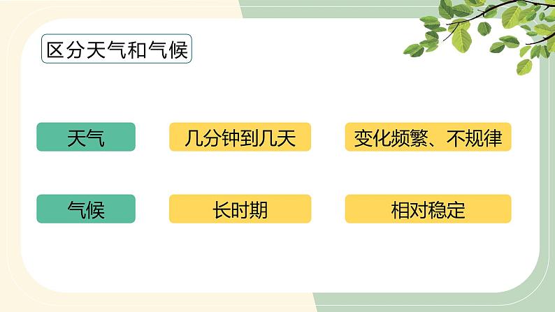 人教版地理七年级上册4.1《多变的天气》（课件）第8页