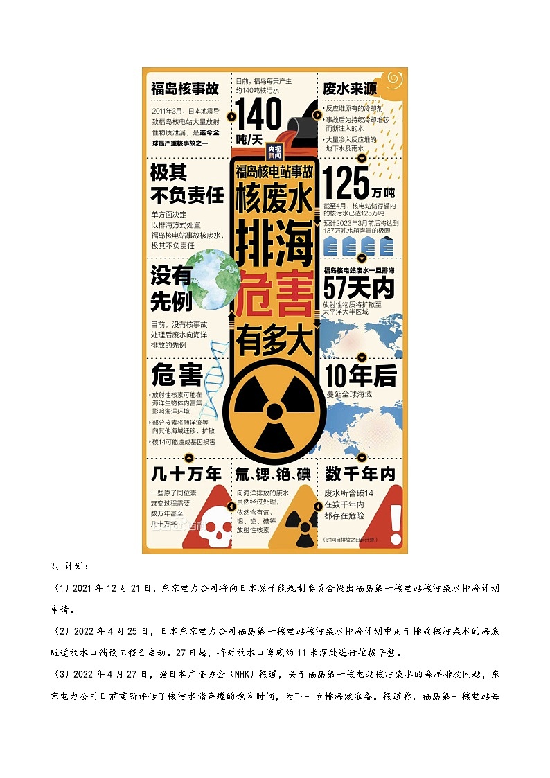 中考地理抢分秘籍秘籍10热点十日本福岛核污水入海计划(原卷版+解析)第2页