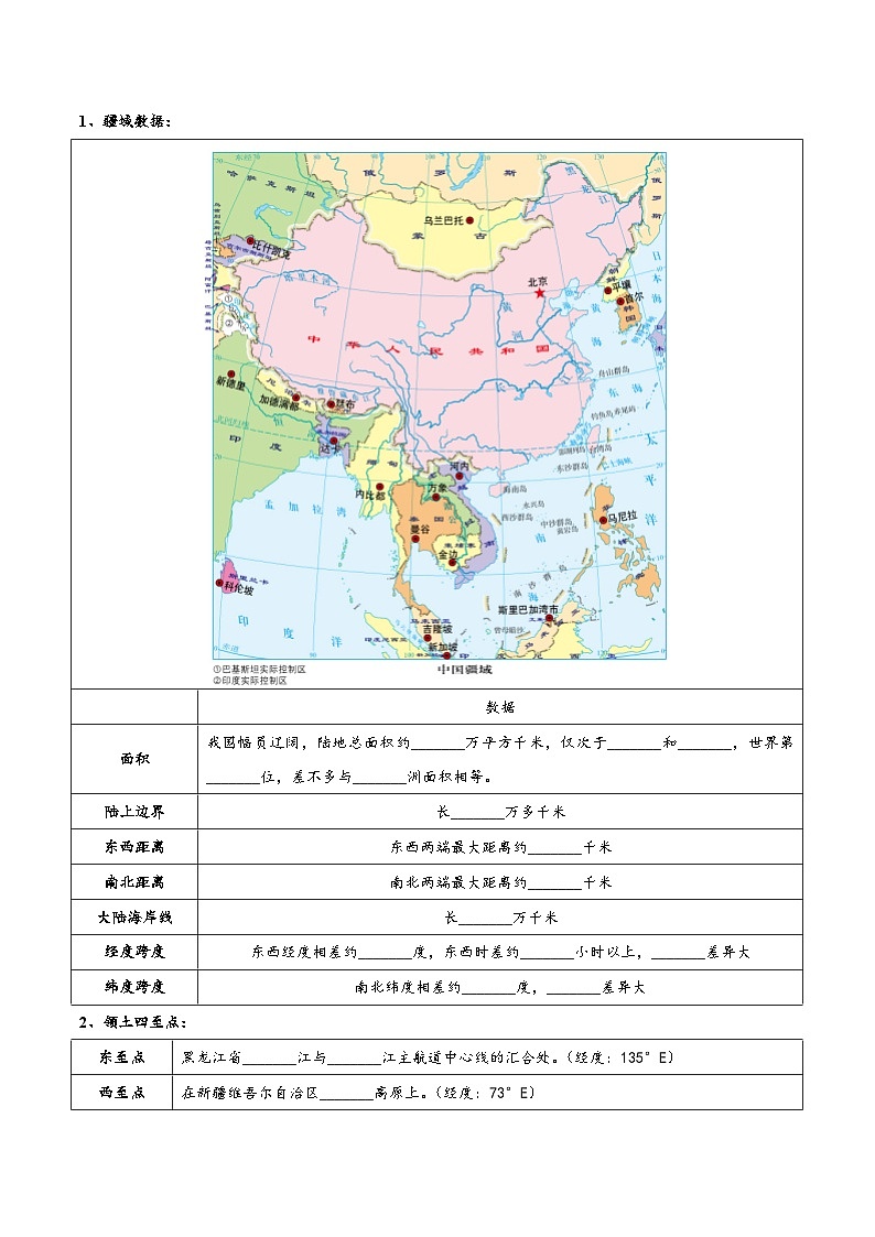 (中图·北京版)七年级地理上册单元考点梳理分层卷第二章中国的疆域和人口(考点梳理卷)(原卷版+解析)第2页