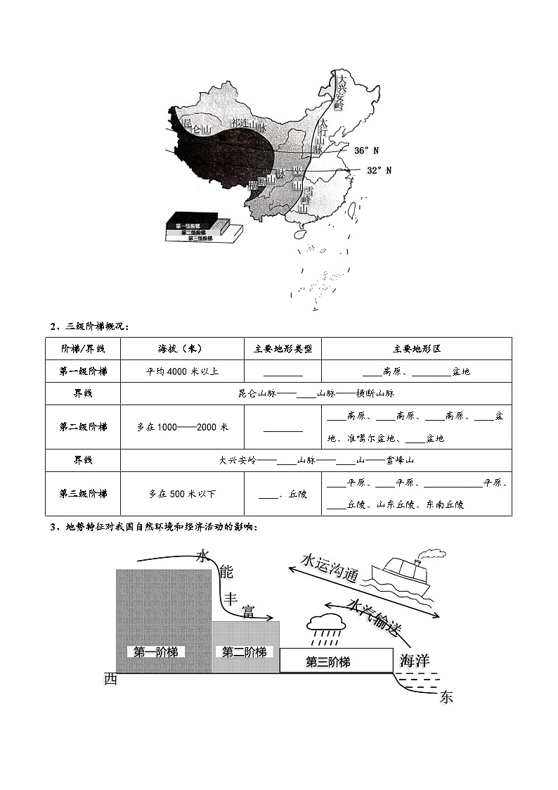 (中图·北京版)七年级地理上册单元考点梳理分层卷第三章中国的自然环境(考点梳理卷)(原卷版+解析)02