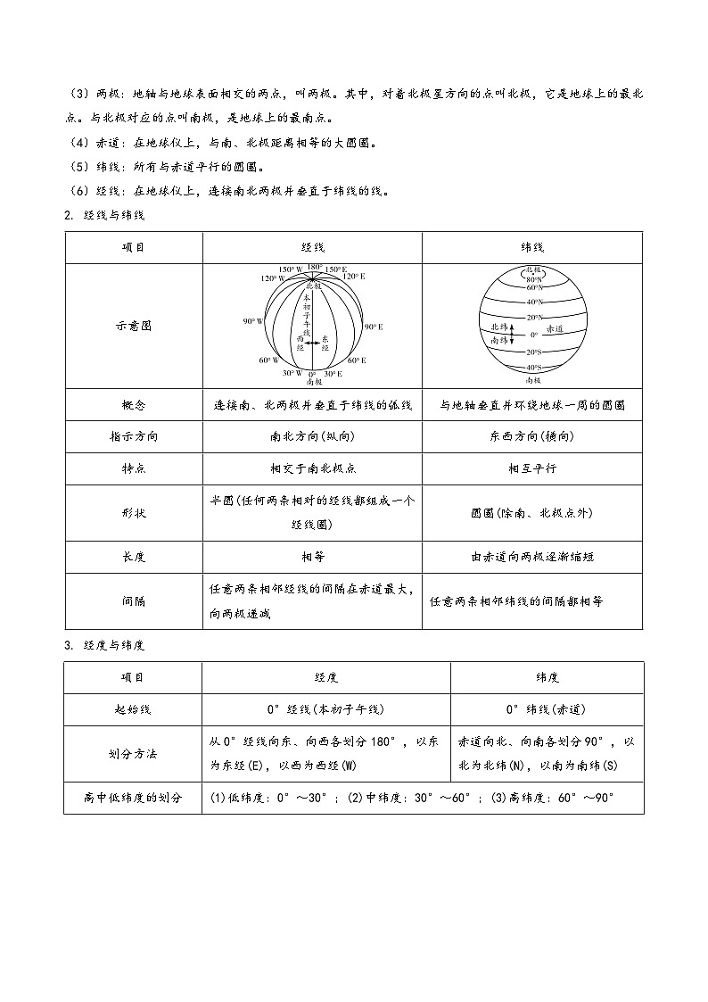中考地理【热点·重点·难点】专练重难点01地球和地球仪(原卷版+解析)第2页