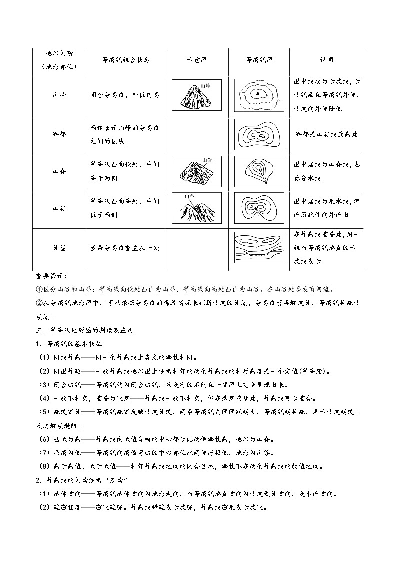 中考地理【热点·重点·难点】专练重难点04地形图的判读(原卷版+解析)第2页