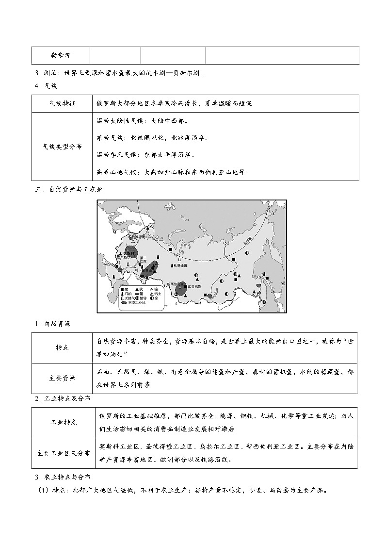 中考地理【热点·重点·难点】专练重难点13俄罗斯(原卷版+解析)第2页