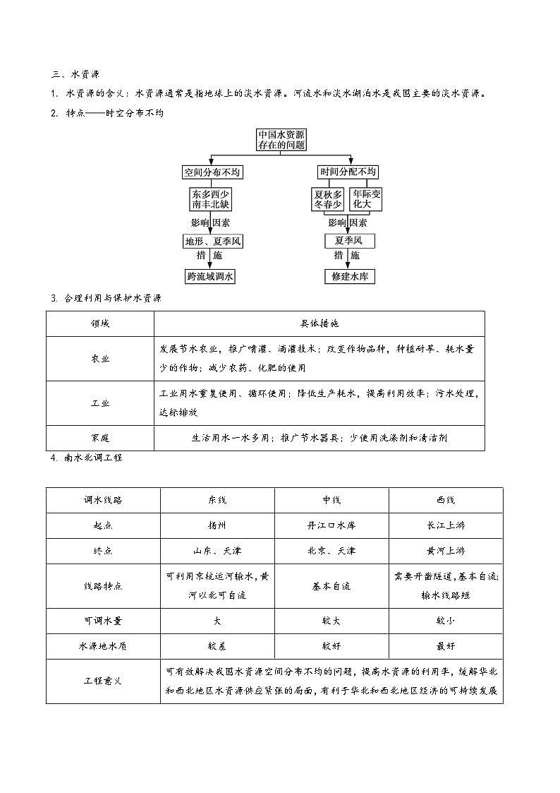 中考地理【热点·重点·难点】专练重难点27中国的自然资源(原卷版+解析)第3页