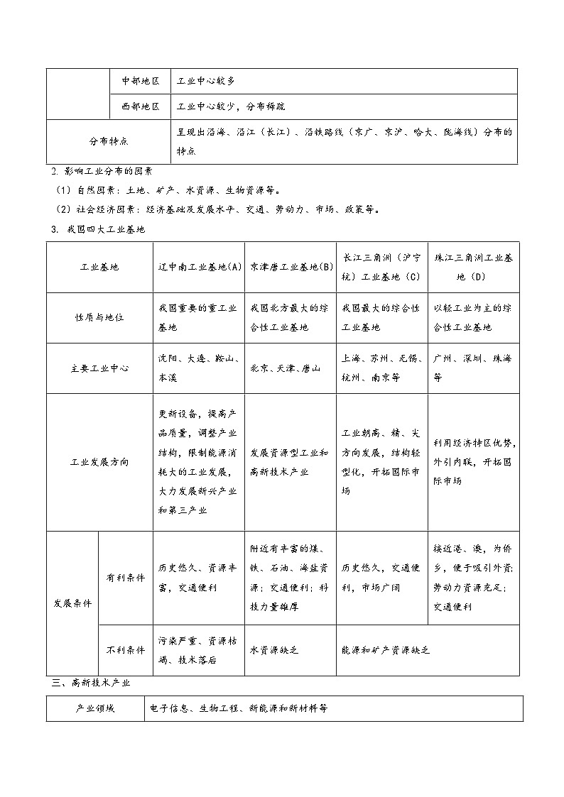 中考地理【热点·重点·难点】专练重难点30中国的工业(原卷版+解析)第2页