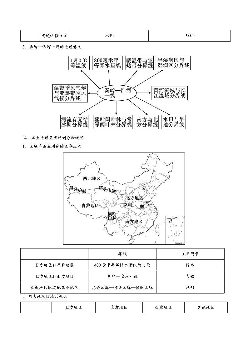 中考地理【热点·重点·难点】专练重难点31中国的地理区域差异(原卷版+解析)第2页