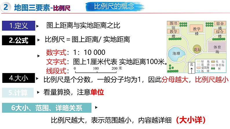 1.2 我们怎样学地理（第2课时）-初中地理新教材七年级上册 同步教学课件（湘教版2024）第3页