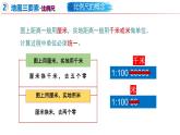 1.2 我们怎样学地理（第2课时）-初中地理新教材七年级上册 同步教学课件（湘教版2024）