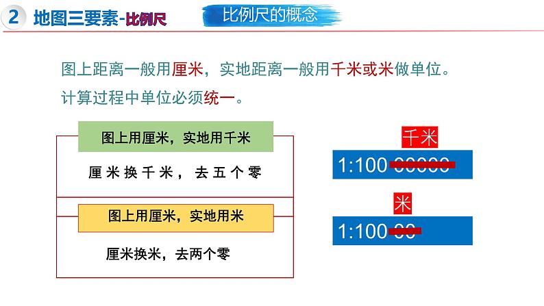 1.2 我们怎样学地理（第2课时）-初中地理新教材七年级上册 同步教学课件（湘教版2024）第4页