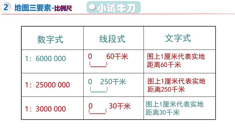 1.2 我们怎样学地理（第2课时）-初中地理新教材七年级上册 同步教学课件（湘教版2024）第5页