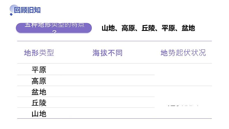 3.2世界的地形（课件+教案）-2024-2025学年最新人教版七年级上册地理第5页