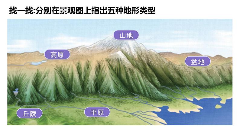 3.2世界的地形（课件+教案）-2024-2025学年最新人教版七年级上册地理第6页