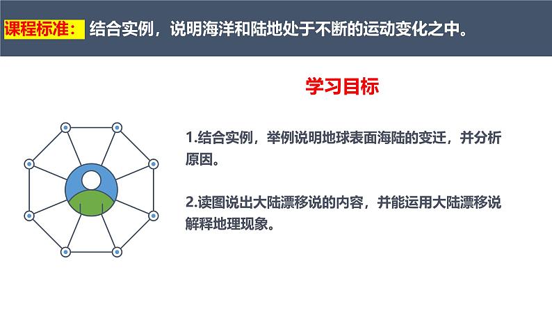 【人教新版】初中地理七上第三章 第三节 《海陆的变迁》教学课件（第1课时）第2页