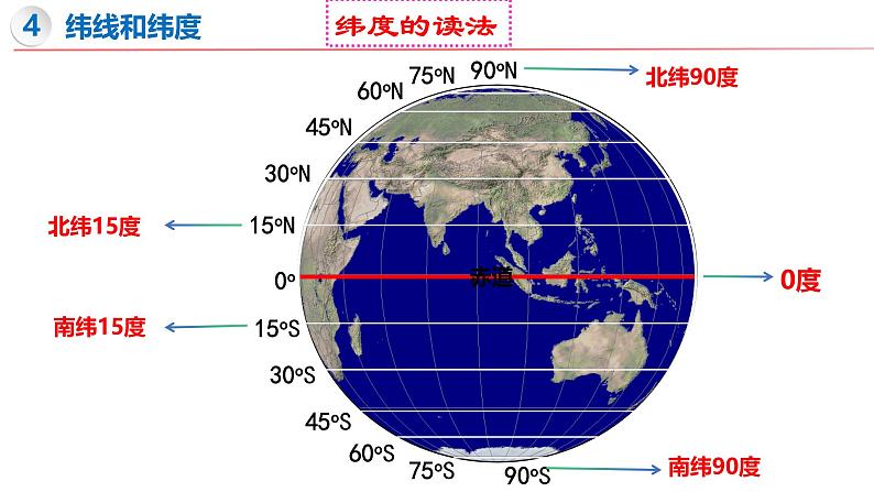 2.1 地球与地球仪（第2课时）-初中地理新教材七年级上册 同步教学课件（湘教版2024）第8页