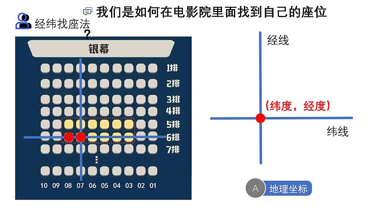 2.1 地球与地球仪（第3课时）-初中地理新教材七年级上册 同步教学课件（湘教版2024）第4页