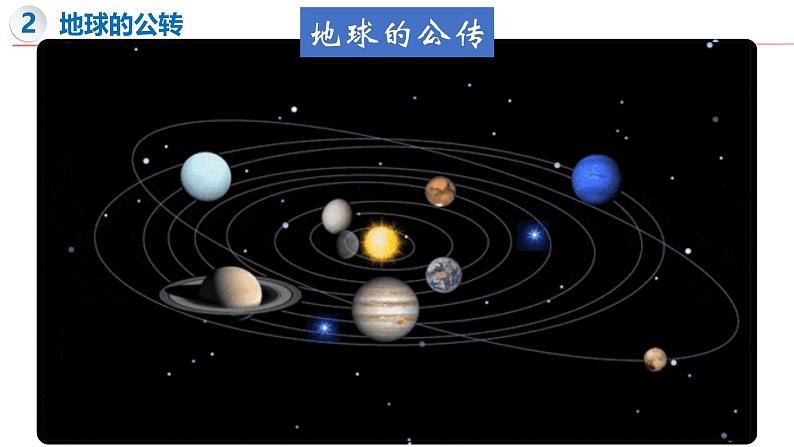 2.2 地球的运动（第2课时）-初中地理新教材七年级上册 同步教学课件（湘教版2024）第3页