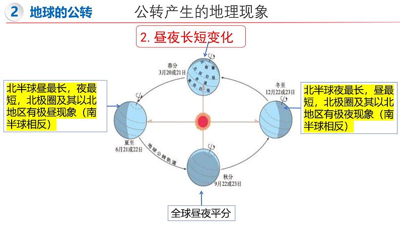 2.2 地球的运动（第2课时）-初中地理新教材七年级上册 同步教学课件（湘教版2024）第7页