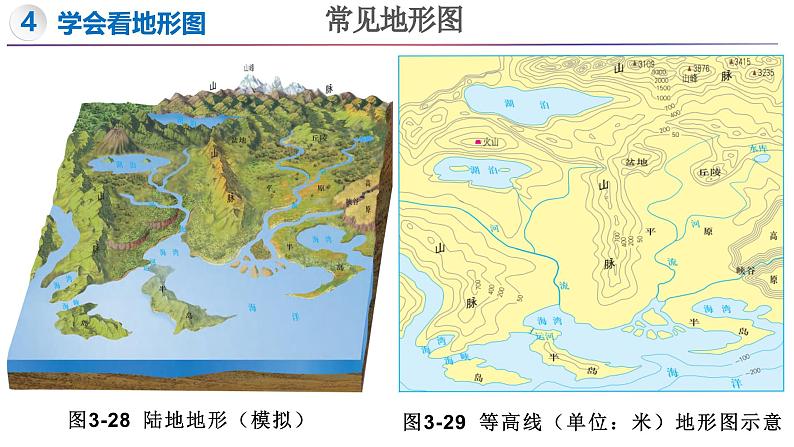 3.2 世界的地形（第2课时）-初中地理新教材七年级上册 同步教学课件第3页