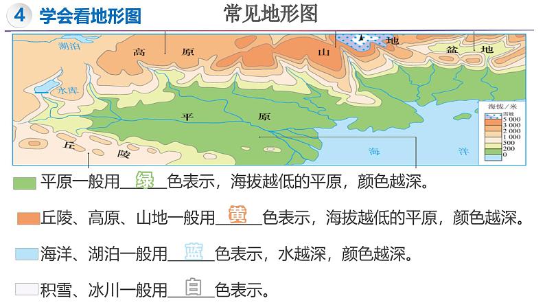 3.2 世界的地形（第2课时）-初中地理新教材七年级上册 同步教学课件第4页