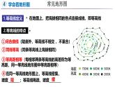 3.2 世界的地形（第2課時）-初中地理新教材七年級上冊 同步教學(xué)課件（湘教版2024）