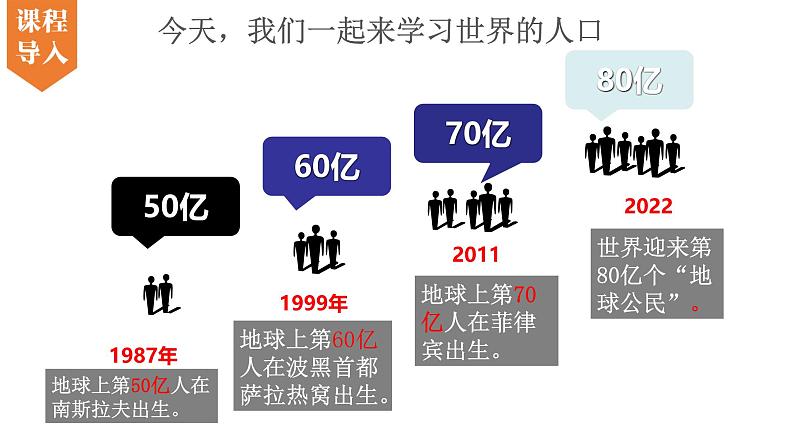 4.1 世界的人口-初中地理新教材七年级上册 同步教学课件（湘教版2024）第3页