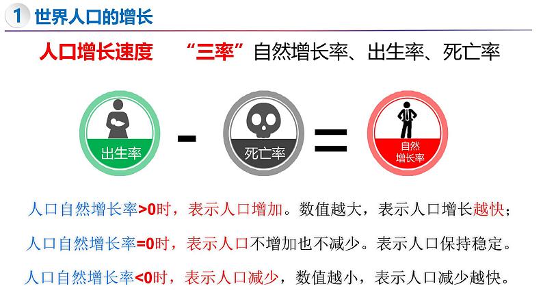 4.1 世界的人口-初中地理新教材七年级上册 同步教学课件（湘教版2024）第7页