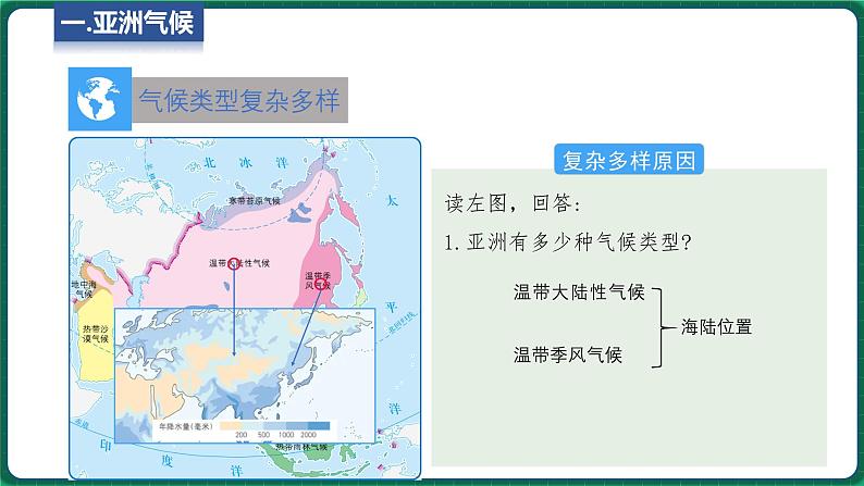 5.1 亚洲的自然环境 第2课时（课件）-2024-2025学年八年级地理下学期中图版第7页