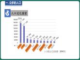 5.2 学习与探究——亚洲的人文环境和地域差异（课件）-2024-2025学年八年级地理下学期中图版