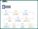 6.2 中东 第1课时 （课件）-2024-2025学年八年级地理下学期中图版