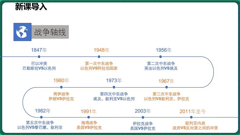 6.2 中东 第1课时 （课件）-2024-2025学年八年级地理下学期中图版第2页