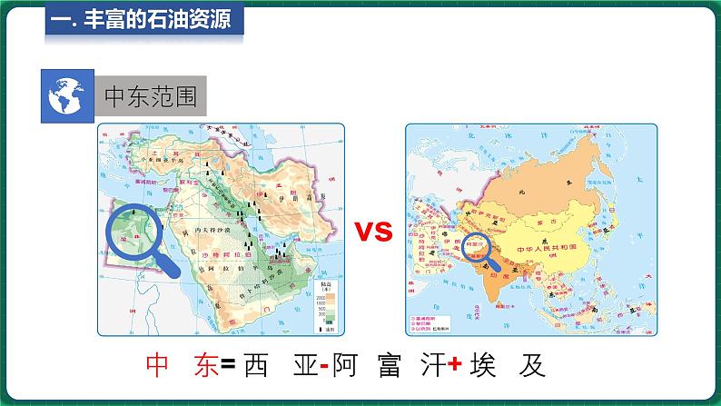 6.2 中东 第1课时 （课件）-2024-2025学年八年级地理下学期中图版第6页