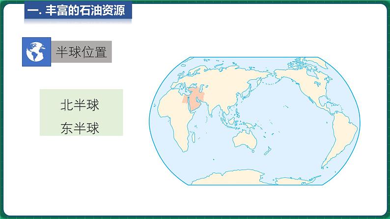 6.2 中东 第1课时 （课件）-2024-2025学年八年级地理下学期中图版第7页