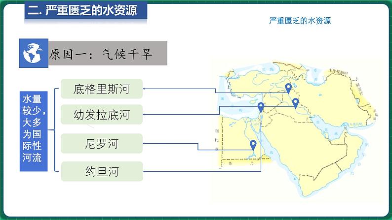 6.2 中东 第2课时 （课件）-2024-2025学年八年级地理下学期中图版06