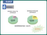 6.3 欧洲西部 第2课时 （课件）-2024-2025学年八年级地理下学期中图版