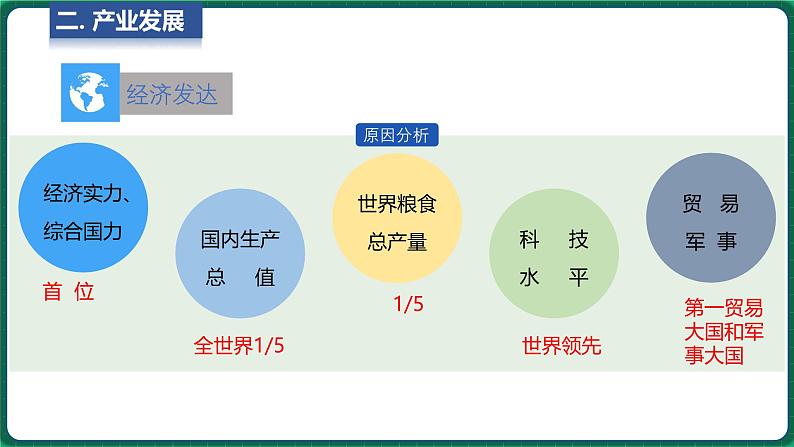 7.2 美国 第2课时 （课件）-2024-2025学年八年级地理下学期中图版第4页