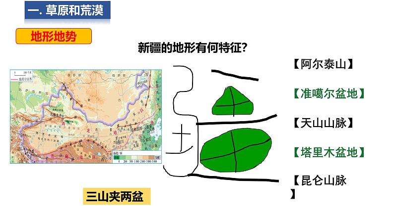 8.1 自然特征与农业 第1课时 课件 -2024-2025学年人教版地理八年级下册第5页