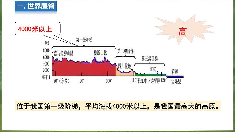 9.1 自然特征与农业 第1课时 课件 -2024-2025学年人教版地理八年级下册第5页