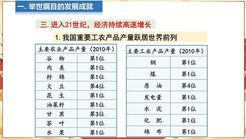 第十章  中国在世界中 课件 -2024-2025学年人教版地理八年级下册第7页