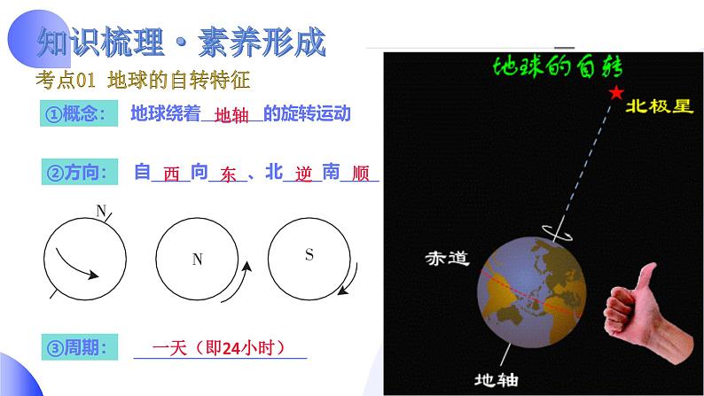 2025年中考地理一轮复习讲练测课件专题02  地球的运动（含答案）第6页