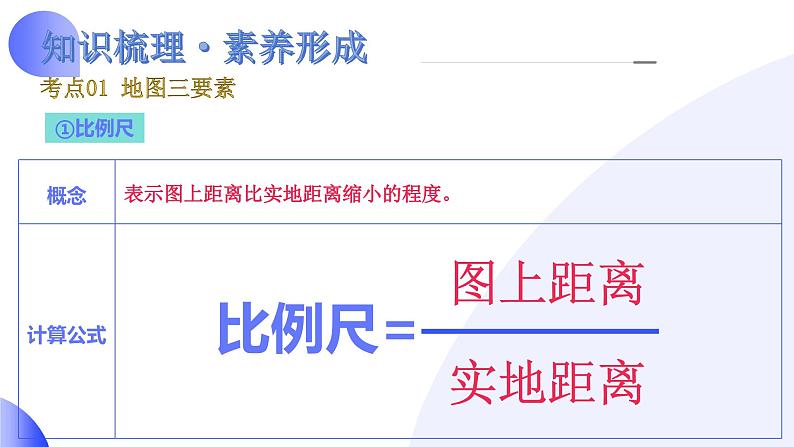 2025年中考地理一轮复习讲练测课件专题03  地图（含答案）第8页