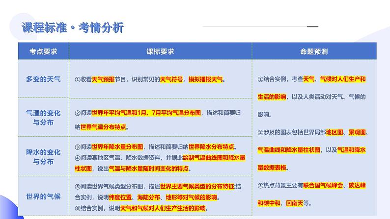 2025年中考地理一轮复习讲练测课件专题05  天气与气候（含答案）第4页