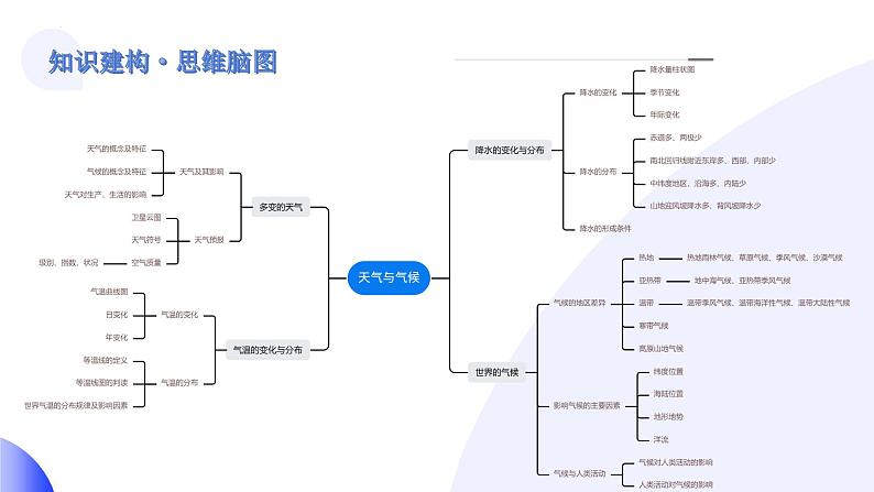 2025年中考地理一轮复习讲练测课件专题05  天气与气候（含答案）第5页