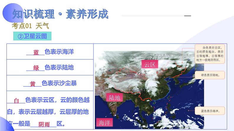 2025年中考地理一轮复习讲练测课件专题05  天气与气候（含答案）第8页