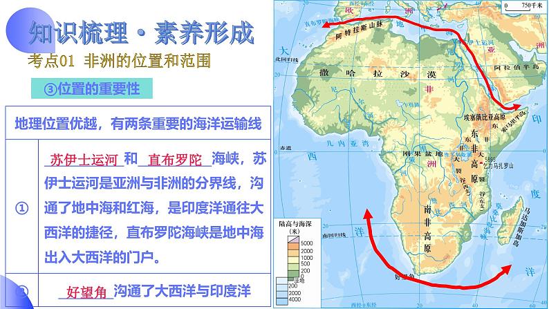 2025年中考地理一轮复习讲练测课件专题09  非洲和美洲（含答案）第8页