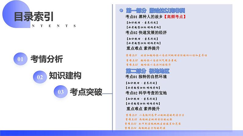 2025年中考地理一轮复习讲练测课件专题12  撒哈拉以南非洲和极地地区（含答案）第2页